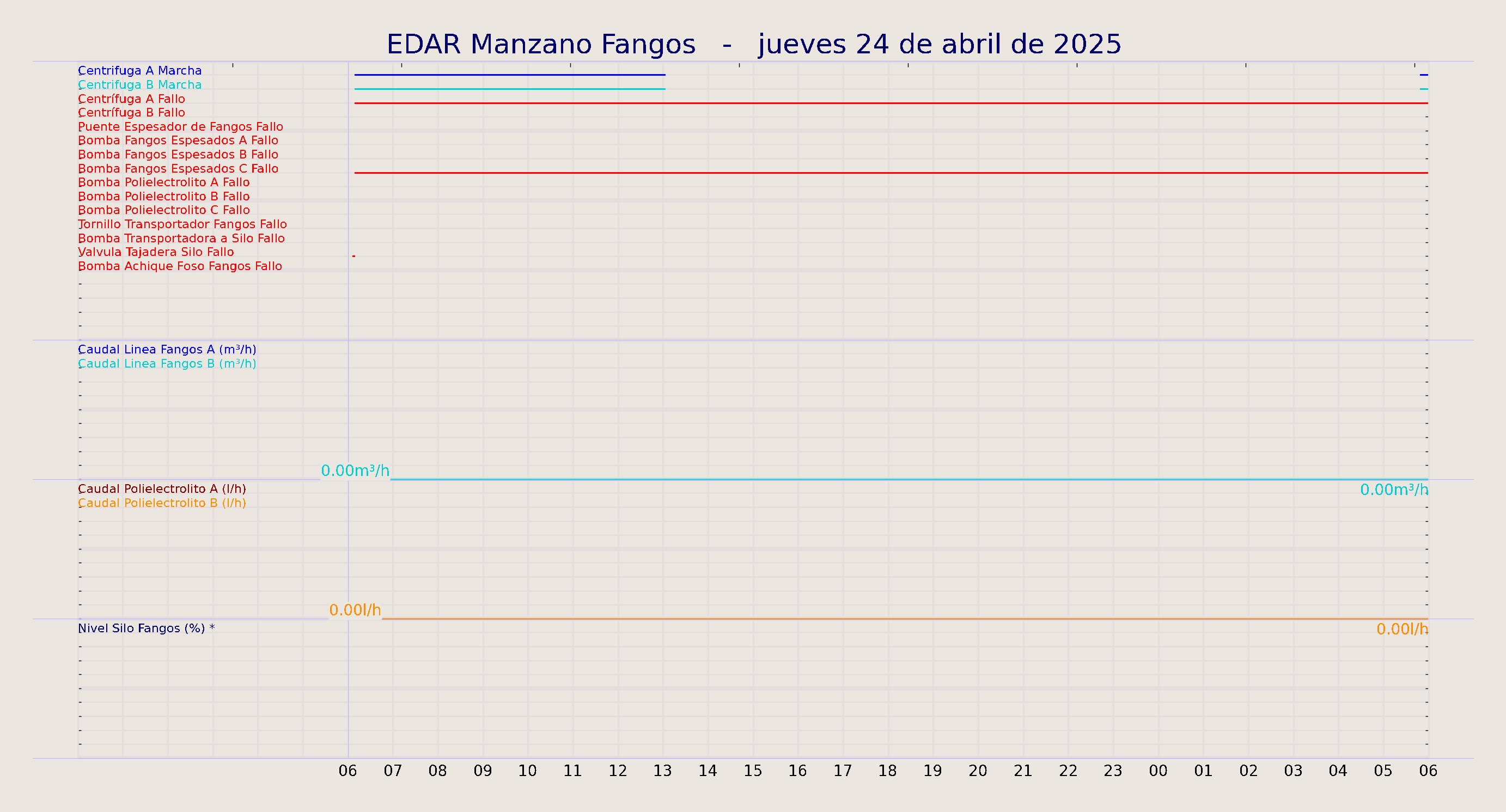 ../../imagenes/vid/2025/EDAR Manzano Fangos/2025-04-24 EDAR Manzano Fangos.png